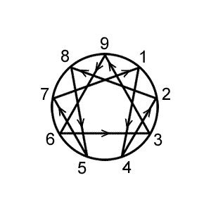 Enneagram Symbol