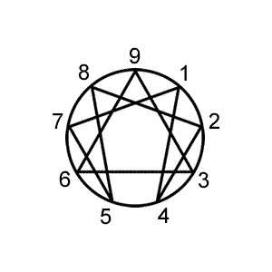 Enneagram Symbol